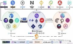 深入解析Tokenim备份钱包的