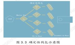 如何将Tokenim接入第三方区