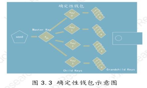 如何将Tokenim接入第三方区块链：完整指南与实践技巧
