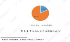 如何将Tokenim导入到其他钱
