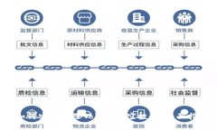  如何安全删除Tokenim空投币