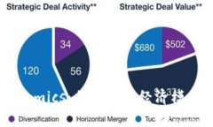 深入解析Tokenomics：加密货