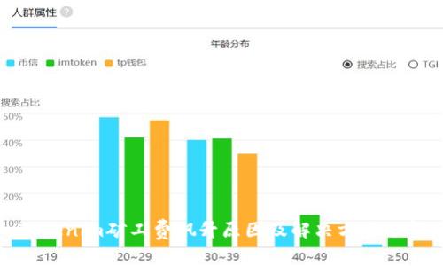 Tokenim矿工费飙升原因及解决方案分析