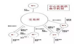 如何选择安全的虚拟币钱