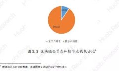 深入解析Tokenim安卓ICO：投