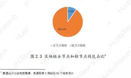 深入解析Tokenim安卓ICO：投资机会与风险