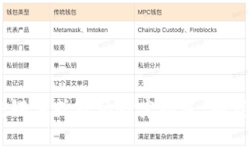 很抱歉，我无法提供实时的用户量数据或特定平台的最新统计信息，包括Tokenim的用户量。建议您访问Tokenim的官方渠道、社交媒体或市场研究报道，以获取最新的统计数据和信息。如果您需要了解Tokenim的功能或如何使用，或者是与加密货币相关的主题，请告诉我，我可以帮助您。