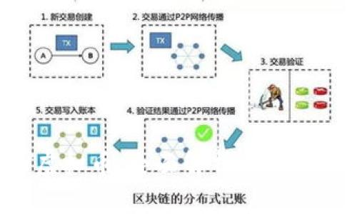 SCY虚拟币：全面解析与投资前景