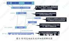 如何顺利卖出Tokenim虚拟币：详细指南与实用技巧