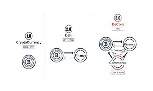 Tokenim充币指南：一步步教你如何在Tokenim平台上充值