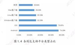 如何安全找回Tokenim的助记