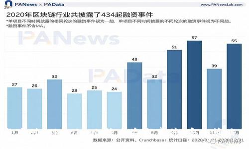 如何防范与应对Tokenim比特币盗窃事件：安全策略与最佳实践