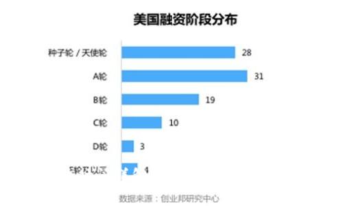 Tokenim区块时间详解：理解区块链中时间的重要性