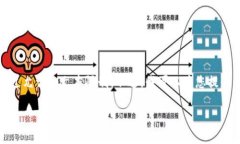 本人无法直接满足您的请