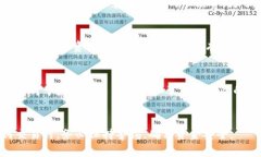   Tokenim如何将数字资产转入人民币：完整指南