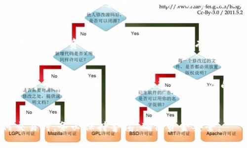  Tokenim如何将数字资产转入人民币：完整指南 / 
 guanjianci Tokenim, 数字资产, 人民币, 转入 /guanjianci 

引言
在数字资产交易日益普及的今天，许多投资者都想知道如何将他们的加密货币转化为法定货币，尤其是人民币。Tokenim作为一个热门的加密资产交易平台，提供了多种方式帮助用户将其数字资产转化为人民币。本文将详细介绍Tokenim的操作流程以及需要注意的事项，以帮助用户顺利完成资金转入人民币的操作。

Tokenim概述
Tokenim是一家提供多种加密货币交易服务的平台，允许用户买卖多种虚拟货币，并支持将其转换为法定货币，例如人民币。随着区块链技术的发展，Tokenim致力于提供安全、便捷的交易体验，同时遵循相关法律法规，为用户提供合规的数字资产交易服务。

如何在Tokenim上转入人民币
以下是通过Tokenim将数字资产转入人民币的详细步骤。

h41. 注册与登录/h4
首先，用户需要在Tokenim平台注册账户。进入Tokenim官网，点击注册按钮，填写必要的个人信息，包括电子邮件地址和手机号码。注册后，用户将收到一封确认邮件，按照邮件中的链接激活账户。完成激活后，用户可以使用注册的邮箱和密码登录平台。

h42. 完成身份验证/h4
为确保资金安全，Tokenim要求用户完成身份验证。用户需要提供身份证明文件和相关的个人信息，通过验证后将提升用户的提现限额。这一步骤是确保平台合规的重要环节。

h43. 充值数字资产/h4
在完成身份验证后，用户可以将其持有的数字资产充值到Tokenim平台。进入资产管理页面，选择“充值”选项，根据所持有的加密货币，生成相应的充值地址。用户需要将其数字资产转入该地址，一旦交易确认后，数字资产将自动到账。

h44. 选择提现人民币/h4
一旦资产充入完成，用户可以选择将其主要的数字资产出售或兑换为人民币。在Tokenim交易平台上，用户需要寻找适合的人民币交易通道，选择面向人民币的交易对，并进行出售操作。

h45. 提现至银行账户/h4
用户完成数字资产的出售后，平台上的账户余额将显示为人民币。用户可以选择提现选项，并输入相关的银行账户信息。在确认提现请求后，平台将处理用户的提现请求，并将人民币汇入用户的银行账户。

如何安全使用Tokenim
在进行数字资产交易时，安全性是用户最关心的问题之一。以下是一些使用Tokenim保持安全的提示：

h41. 开启双重验证/h4
建议用户在Tokenim上启用双重验证。通过手机短信或使用手机应用生成的验证码，增加账户安全性，防止未经授权的访问。

h42. 定期更改密码/h4
用户应该定期更改账户密码，并确保密码复杂度足够高，以减少遭受暴力破解的风险。

h43. 不要泄露个人信息/h4
用户应保持对其账户信息的机密。不要在陌生网站输入个人信息或交易密码，以避免网络诈骗。

h44. 使用官方渠道/h4
为确保交易的安全性，用户应始终使用Tokenim的官方网站进行交易，避免使用第三方应用程序或不明链接。

相关问题解析

问题1：Tokenim平台是否安全？
安全性始终是用户选择交易平台时考虑的首要因素。Tokenim平台采取了一系列的安全措施来确保用户资金的安全。这些措施包括使用SSL加密技术保护用户数据、实施交易监控系统以防止异常交易、以及对于大额交易进行手动审核。此外，Tokenim还提供了冷钱包存储技术，将绝大多数用户资产存储在未连接互联网的环境中，降低被黑客攻击的风险。尽管如此，用户在操作时仍需保持自我警惕，不要随意泄露个人信息，同时定期检查账户活动，以防止不法侵害。

问题2：Tokenim的交易费用如何？
有关Tokenim平台的交易费用，用户在进行交易时需要注意平台提供的透明费用说明。一般来说，Tokenim会按照用户的交易金额收取一定比例的手续费，具体费用可能因市场波动而有所调整。另外，提现人民币至银行账户时也会产生一定的手续费。为了尽量减少成本，用户在进行大额交易前可以详细对比各类手续费，并适时选择最佳时机进行交易，以便实现更高的收益。

问题3：我能否在Tokenim上同时交易多种数字资产？
Tokenim平台为用户提供了多样化的交易选择，用户可以同时在平台上持有多种数字资产。Tokenim支持多种主流加密货币的交易，包括比特币和以太坊等。同时，用户在进行交易时可以自由选择交易对，将不同类型的数字资产进行转换。然而，持有多种数字资产也意味着用户需要对每种资产的市场情况进行全面的分析，从而做出明智决策。为此，建议用户使用Tokenim提供的数据分析工具，以更好地把握市场动态。

问题4：如在Tokenim进行数字资产交易的法律风险如何？
数字资产交易的法律问题是众多投资者所关心的一个方面。各国对数字货币的监管政策各不相同，因此用户在使用Tokenim平台进行交易前，也需要了解所在国家或地区有关加密货币的相关法律法规。在中国，政府对于数字货币交易采取了相对严厉的监管政策，用户在交易时应特别注意遵循当地法律规定。同时，Tokenim也在不断适应法规的变化，以确保合规运营。为了避免潜在的法律风险，用户在进行交易前应咨询法律专业人士，确保其交易行为合法合规。

总结
在Tokenim上将数字资产转入人民币的过程并不复杂，但用户需要仔细遵循平台的步骤并注意相关法规。通过本文的介绍，希望能够帮助此类用户更便捷地完成交易，同时提升对数字资产交易的认知。在进行任何交易时，务必保持警惕，确保资金安全。