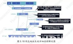 全面了解虚拟币的五大步