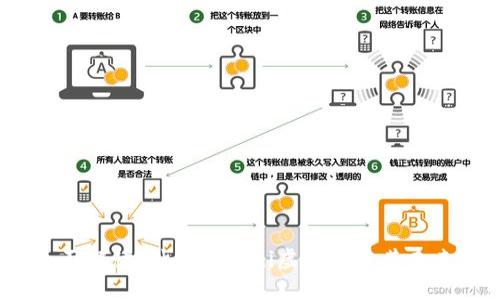 2023年全面解读：什么是Mini虚拟币及其未来发展趋势