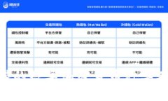 Tokenim支持的数字加密货币