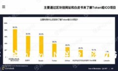 深入了解币安Token（BNB）：投资潜力与未来展望
