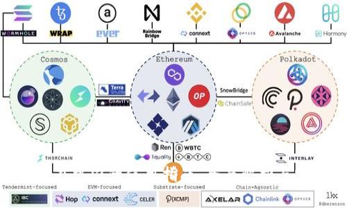 Tokenim在中国的使用指南：全面解析与实操技巧