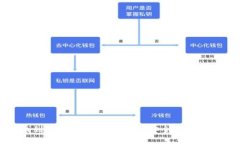 如何找到Tokenim的助记词：安全性与使用指南