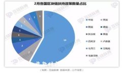 Tokenim收款时间的影响因素及策略