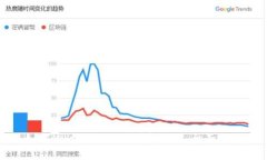 如何通过Tokenim获得TRX：全面指南