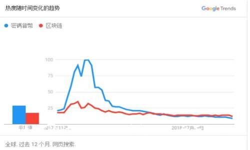 如何通过Tokenim获得TRX：全面指南
