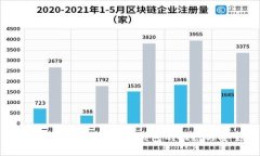 如何有效观察TokenIM钱包的动态与安全性