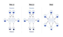 Tokenim离线钱包安全吗？全面分析与安全建议