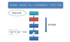 bianotiTokenim硬件钱包支持哪