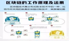 Tokenim钱包付款时忘记密码
