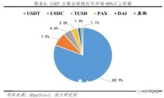 解决Tokenim不足以支付矿工