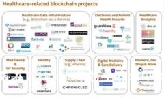 dic/dic如何在Tokenim钱包中存