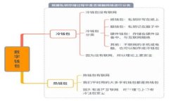 如何通过Tokenim激活TRX账户