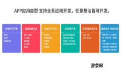 Tokenim平台的未来：能否逆