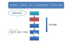 火币网与Tokenim的安全性比较：哪一个更值得信赖