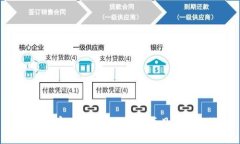 Tokenim官网详解：区块链项目的理想选择