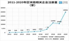 -- 根据您的要求，我将创建一个符合的，相关关