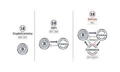 牛牛网虚拟币：新兴数字资产的交易与投资指南