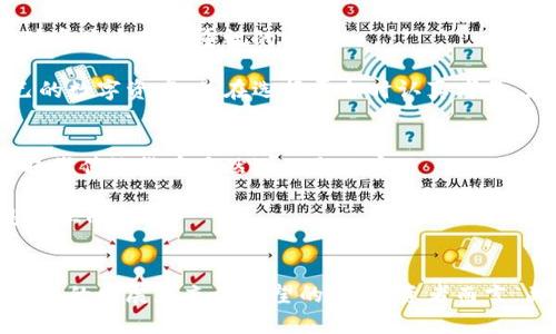 biasui虚拟币未来的发展趋势与投资机会/biasui  
虚拟币,加密货币,投资趋势,区块链技术/guanjianci

引言
随着科技的不断进步，虚拟币这一新兴事物吸引了越来越多的目光。从比特币的诞生起，整个加密货币市场就如同一颗耀眼的明星，迅速崛起并吸引了无数投资者的关注。然而，伴随着市场的发展，未来的虚拟币将朝着何种方向发展，成为了大家普遍关注的话题。真心觉得，在这个瞬息万变的时代，了解虚拟币未来的发展趋势是多么的重要。

虚拟币的现状
在探讨未来趋势之前，让我们先回顾一下虚拟币的现状。如今，加密货币市场已经形成了一个庞大的生态系统，各类虚拟币如雨后春笋般涌现，除了比特币、以太坊，很多新兴的项目层出不穷。为了满足不同用户的需求，虚拟币也在不断地进行技术创新和功能的扩展。

同时，区块链技术的发展为虚拟币的推广提供了更为广阔的空间。随着越来越多的行业逐渐意识到区块链的价值，各省市的政府也开始关注这一领域，纷纷出台相关政策，以促进区块链技术的应用。这种政策的支持无疑是在为虚拟币的未来发展铺路，甚至有点让人兴奋。

虚拟币未来的发展趋势
接下来，我们来具体探讨一下虚拟币的未来发展趋势。如同一个不断演进的生物，它的未来完全取决于多种因素的相互作用。

h4一、市场逐步规范化/h4
如今，虚拟币市场依然处于一个相对混乱的状态，许多投资者在选择项目时往往容易受到误导。但随着公众对区块链技术和虚拟币的理解加深，各国监管机构也开始建立完善的监管框架。未来，市场会逐渐走向规范化，更多的合规项目将得以生存和发展。

真心期待这一转变，因为只有在规则明确的环境中，投资者才能更好地保护自己的利益，市场才能带来更多的创新和发展。而这一过程中，我们也希望看到成熟的投资者能够逐渐形成，有助于市场的稳定。

h4二、技术创新的持续推进/h4
技术是虚拟币发展的核心动力。在未来，我们将会看到更为先进的技术应用于虚拟币领域。例如，以太坊2.0的推出就代表着一种全新的共识机制——权益证明（PoS）的应用，它不仅提升了网络的安全性，还解决了许多可扩展性问题。

有点遗憾的是，这样的技术创新并不会一蹴而就，但如果我们能耐心等候，就能在未来看到更多创新的成果。这些成果不仅将改变虚拟币的运营方式，还可能影响整个金融生态系统。

h4三、跨界合作的日益增多/h4
虚拟币的未来与传统金融行业的关系也正变得日益紧密。我们可以看到，越来越多的金融机构和科技公司开始寻求与虚拟币的跨界合作。无论是支付、结算还是资产管理，都在逐步融合区块链技术和虚拟币的元素。

这种跨界合作的趋势无疑是值得我们期待的，它将使虚拟币的应用场景更加丰富，为投资者提供更多的机会。

投资虚拟币的机会与挑战
杂乱的市场环境固然让很多投资者感到困惑，但实际上，在其中也蕴藏着多种投资机会。无论是短期波动还是长期投资，虚拟币都有其独特的魅力。

h4机会/h4
许多项目在布局之初，往往处在一个尚未被开发的蓝海中，投资者如果能够准确把握这些机会，将可能获得丰厚的回报。此外，随着支付场景的多元化，虚拟币逐渐向更多领域渗透，也为投资者提供了更多的选择。

h4挑战/h4
当然，投资虚拟币的过程中挑战同样存在。市场的波动性、不确定性等因素都可能导致投资的损失。有点遗憾的是，许多投资者可能因为缺乏足够的知识和分析能力，而在这一市场上遭遇挫折。因此，我们在投资之前，一定要做好充分的调查研究，理性对待。

与虚拟币相关的问题探讨

h4问题一：虚拟币的安全性如何保障？/h4
随着虚拟币市场的迅速发展，安全性问题同样成为了投资者关注的热点。近年来，各类黑客攻击事件层出不穷，令不少投资者血本无归。保护自己的资产，确实是个值得重视的问题。

如今，许多虚拟币交易平台都开始加强安全防护措施，包括引入多重认证、冷钱包存储等，但投资者自身的安全意识同样不可忽视。充分了解如何保护自己的数字资产，并在选择平台时认真考量，是保障自己资金安全的基础。

h4问题二：虚拟币的未来会取代传统货币吗？/h4
这是一个颇具争议的话题，许多人都在讨论虚拟币是否能取代传统货币。真心觉得，虽然虚拟币具备许多优点，如快速转账、低手续费等，但在现阶段完全取代传统货币显然还不太现实。

传统货币作为国家法律法规的体现，具备稳定性和信任度，这是虚拟币目前无法完全提供的。未来的趋势可能是虚拟币与传统货币的共存与互补，而不是简单的取代。

结语
总体来说，虚拟币作为一种新兴的财富获取方式，无疑是未来投资的热门方向。我们可以清晰地看到，随着技术的不断进步和市场的逐渐规范化，虚拟币未来的发展是充满希望的。对投资者而言，关键在于利用好市场给出的机会，保持警惕心去应对未来可能的挑战。无论如何，真心希望大家都能在这个充满机遇与挑战的时代，找到自己的投资之路。