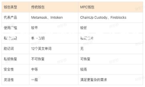 网络购买虚拟币是不是洗钱？这是一个在当今数字经济背景下备受关注的问题。随着虚拟货币的迅速普及和技术的不断进步，越来越多的人开始对虚拟币的合法性及其背后的洗钱风险产生疑问。

### 网络购买虚拟币：合法性与洗钱风险的未来趋势