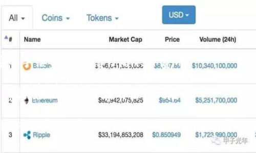 将Tokenim或任何加密货币提现到银行账户的具体步骤可能因国家、平台和银行而有所不同。以下是一般情况下的提现流程，供您参考：

### 1. 选择一个交易平台

首先，您需要有一个支持Tokenim交易的加密货币交易平台。通常，您可以选择一些知名的交易平台，如币安（Binance）、火币网（Huobi）等。

### 2. 注册和验证账户

如果您还没有账户，您需要在所选择的平台上进行注册。多数平台会要求您提供身份验证（KYC），这可能包括身份证明和居住地址的证明。

### 3. 将Tokenim转入交易平台

在提现之前，您需要将您的Tokenim从钱包转移到您在交易平台上的账户。这个过程通常包括以下几个步骤：

- 登录到您的交易平台账户。
- 找到“资产”或“钱包”选项，选择“存入”或“充值”。
- 按照平台的指示生成Tokenim的存款地址。
- 从您的钱包发送Tokenim到这个存款地址。

### 4. 将Tokenim兑换为法币（如美元或人民币）

一旦您的Tokenim成功转入交易平台，您需要将其兑换为法币。这个操作通常很简单，以下是基本步骤：

- 在交易平台上找到“交易”或“兑换”选项。
- 选择Tokenim和您希望兑换的法币，输入要交易的金额。
- 确认交易后，您的Tokenim会被兑换为法币，通常是某种常见货币，如美元（USD）或人民币（CNY）。

### 5. 提现到银行账户

完成Tokenim兑换后，您可以将这些法币提现到您的银行账户：

- 找到“提现”选项，选择您的法币（如USD或CNY）。
- 输入您的银行账户信息，包括账户号码和开户行。
- 输入要提现的金额，并确认相关费用。
- 提交提现请求。

### 6. 等待处理

提现请求通常会经过平台的审核，处理时间可能在几个小时到几天不等。您可以在账户内查看提现状态，稍后在您的银行账户中查看到账情况。

### 补充注意事项

- **手续费**：在提现过程中，平台通常会收取一定的手续费，确保您了解具体费用。
- **处理时间**：不同交易平台的处理时间可能不同，请查看平台的相关说明。
- **法律合规**：确保您遵循所在国家或地区的法律法规，以避免潜在的法律风险。

通过上述步骤，您应该能够将Tokenim成功提现到银行账户。如有其他问题，可以查阅交易平台的帮助中心或寻求客服支持。希望这对您有所帮助！