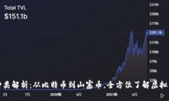 虚拟币种类解析：从比特币到山寨币，全方位了