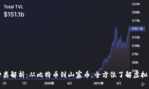 虚拟币种类解析：从比特币到山寨币，全方位了解虚拟货币市场
