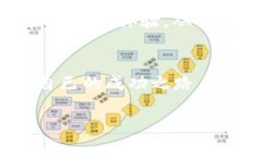   虚拟币走势平台：全面分析与参考指南 /  guan